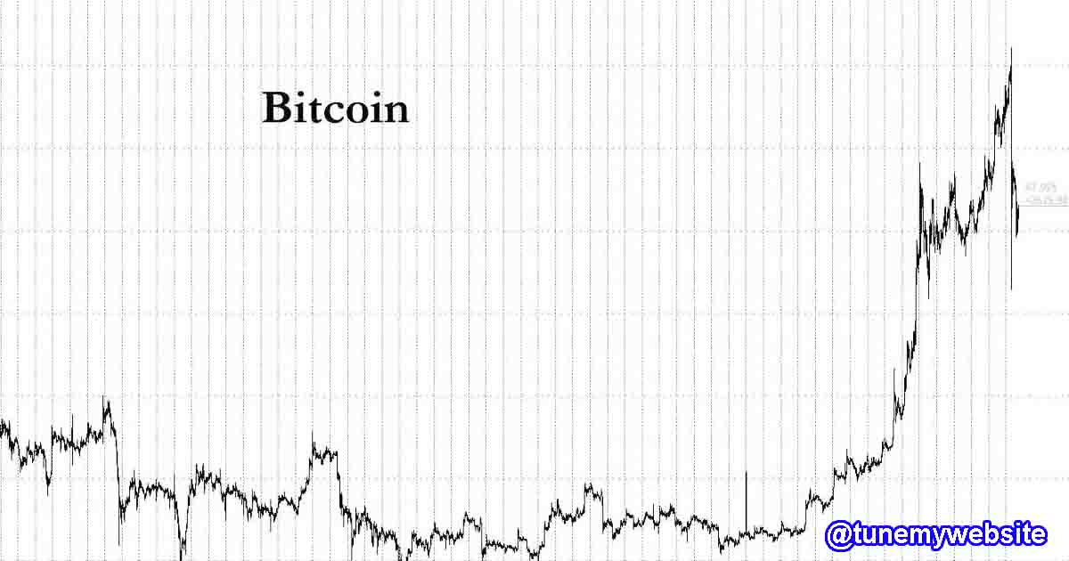 Bitcoin briefly breaks past 12000 USD hitting 1-year high