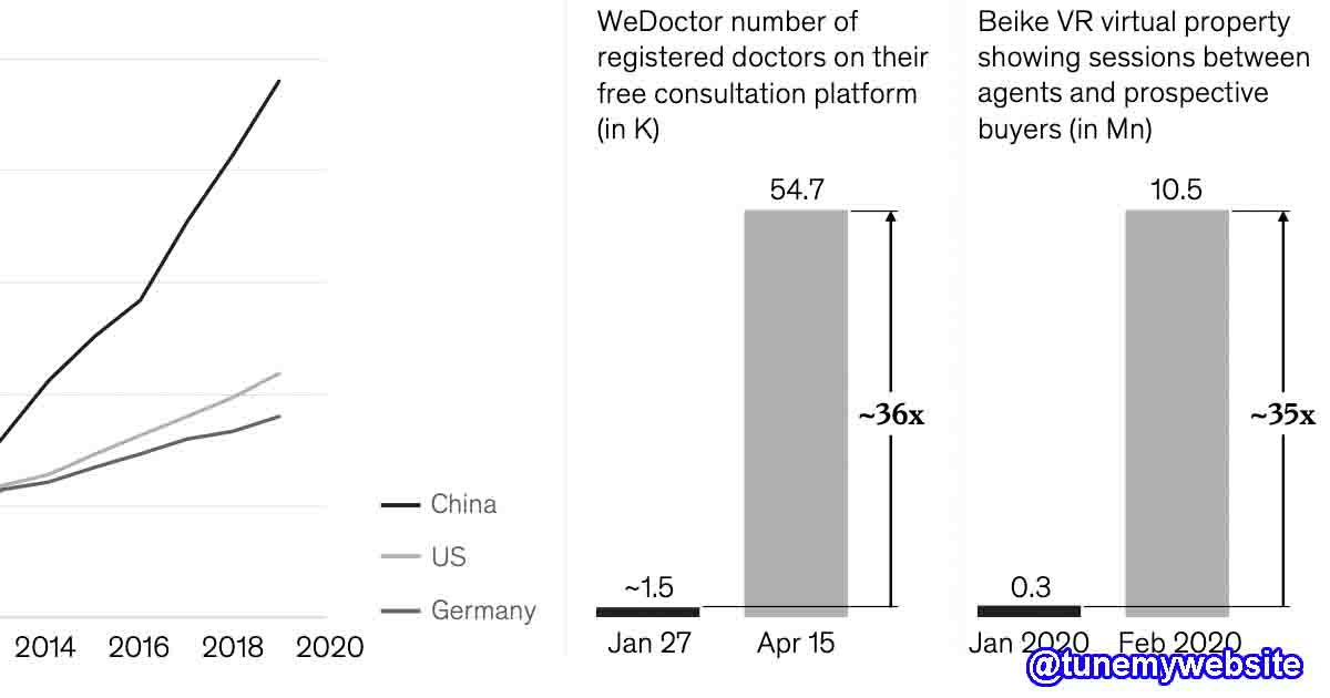 China indicates accelerating economic recovery post Covid-19