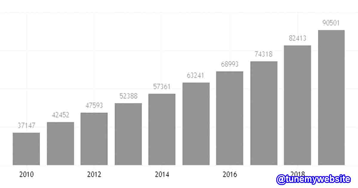 China manufacturing activity rising exports 10-year high