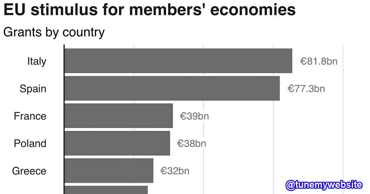 EU marathon summit historic 750bn euros coronavirus stimulus plan