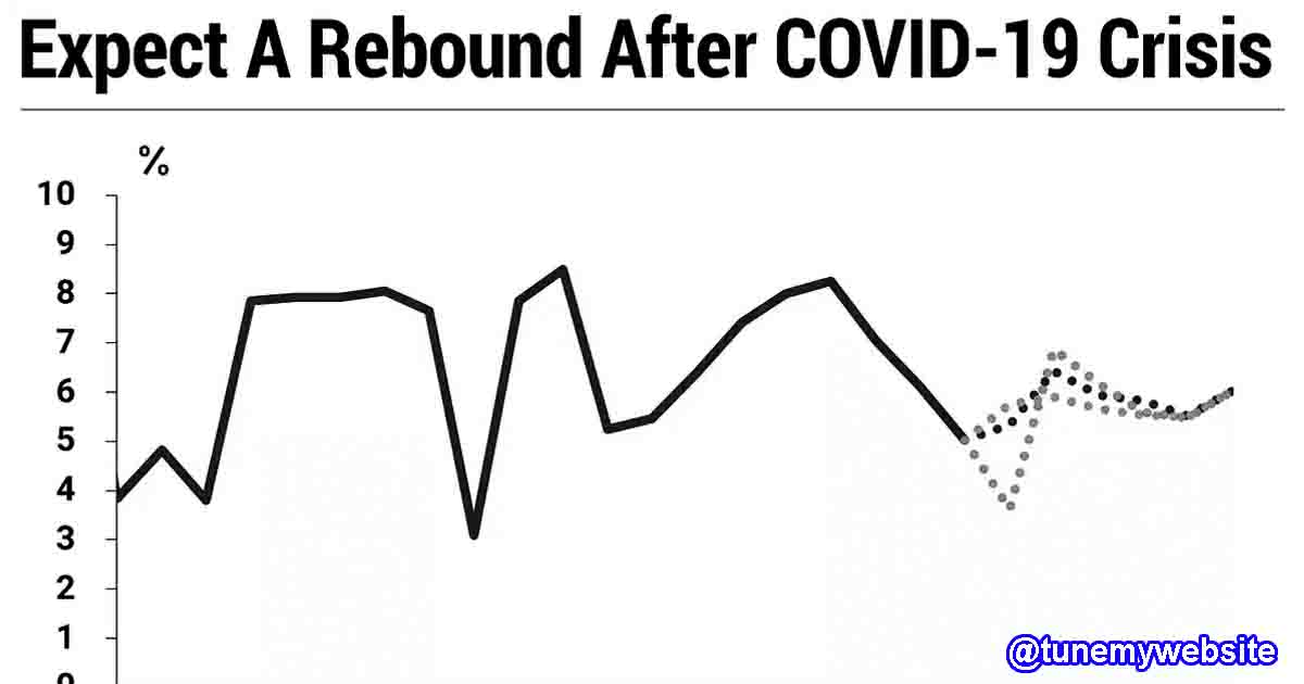 Indian economy post strict Covid-19 lockdown early recovery sign