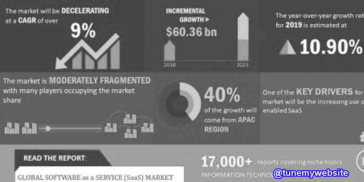Software Service SaaS Market 2020 Global Industry Trend