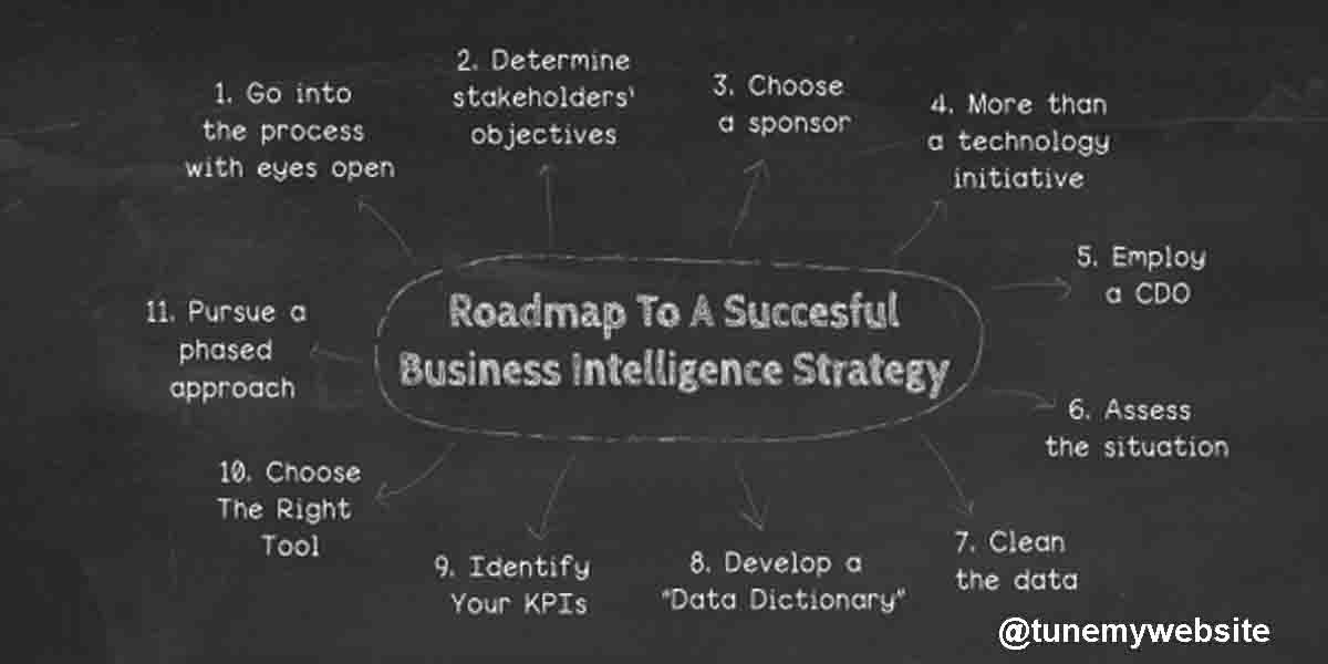 Tutorial Build Business Data Analytics Strategy