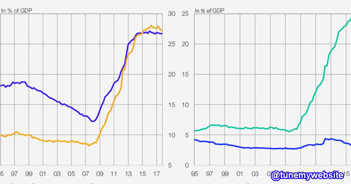 Spanish public debt 1 billion plus euros breaks records