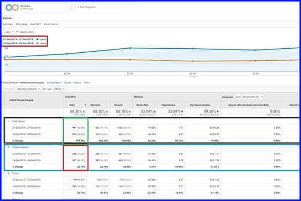 SEM increases online visibility