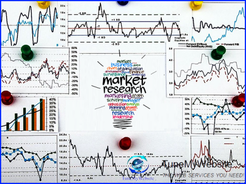 What is Market Research?